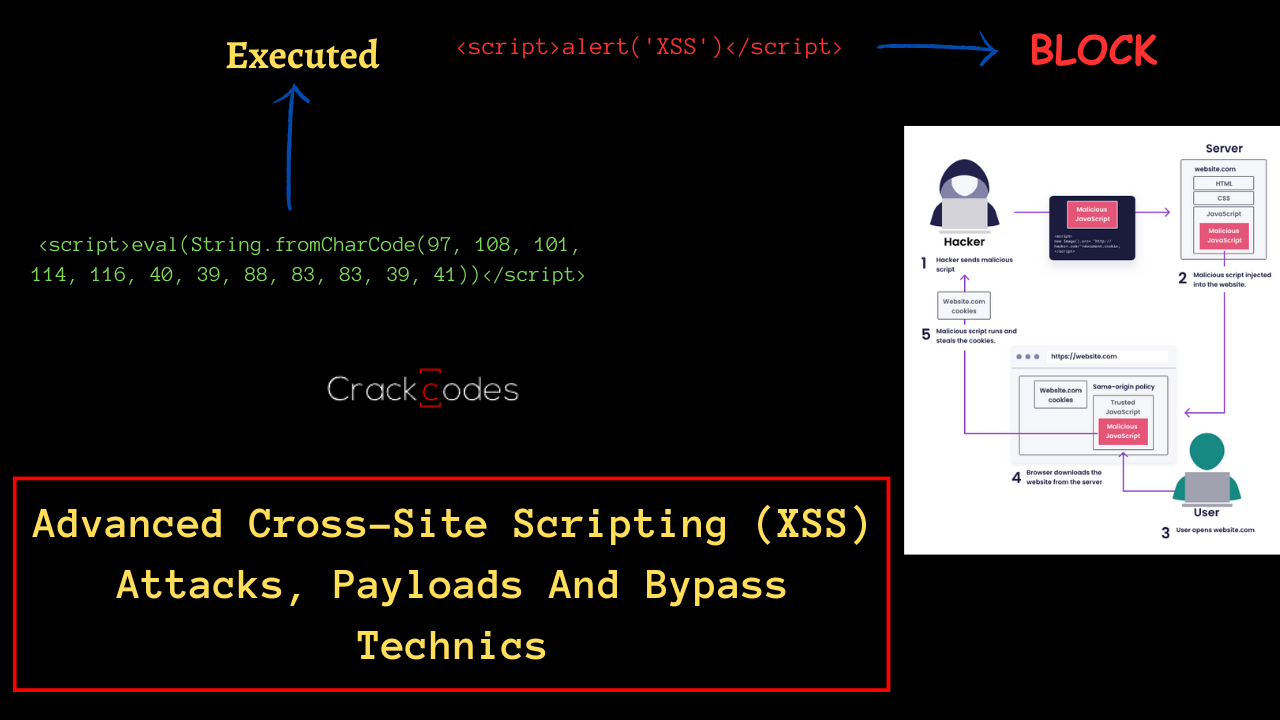 Advanced Cross-Site Scripting (XSS) Attacks, Payloads And Bypass